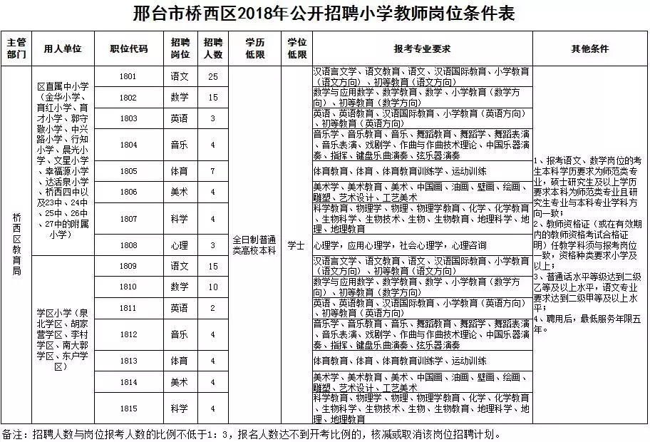 黄骅2017教师招聘公告（事业编）