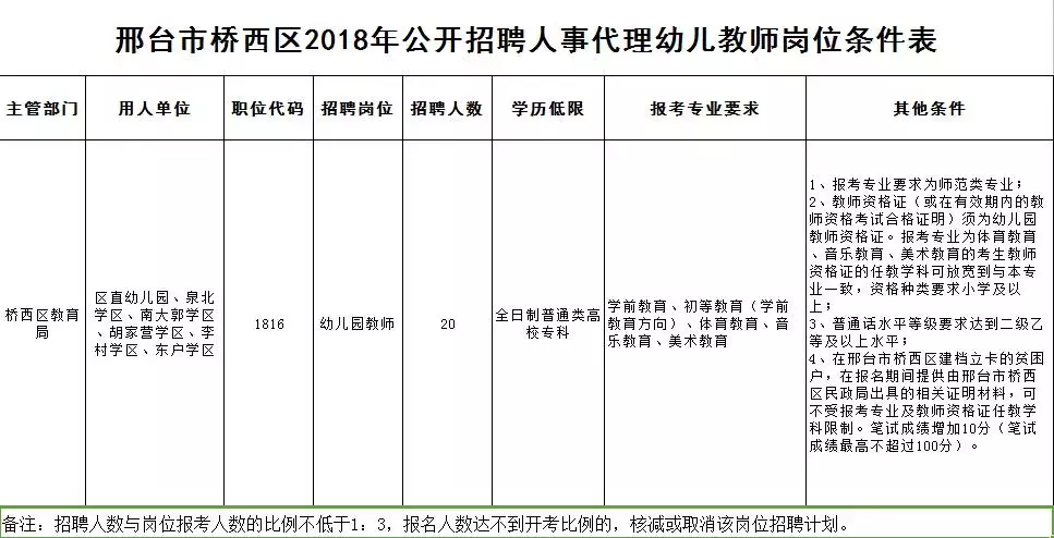 黄骅2017教师招聘公告（事业编）