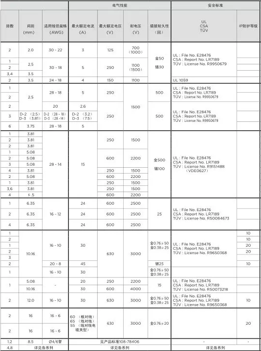 关于TE Dynamic连接器选型那些事