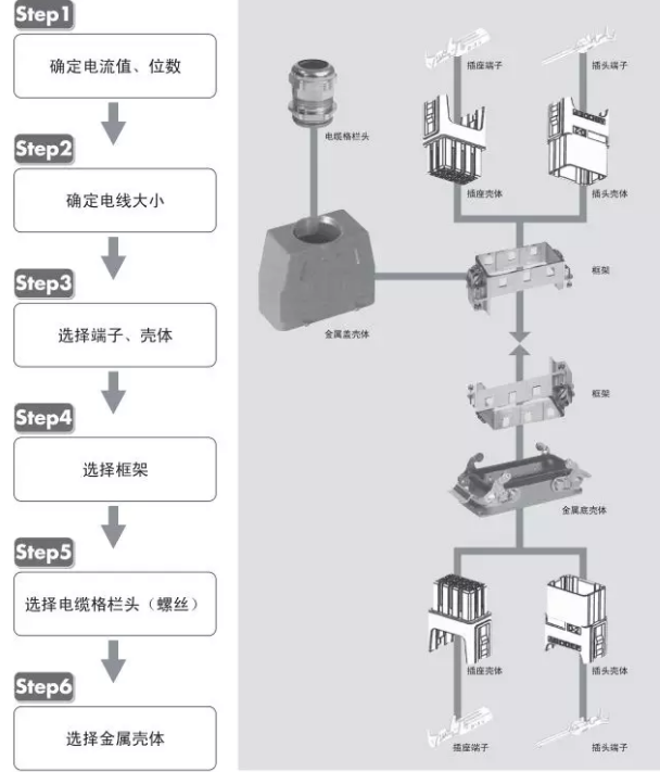 关于TE Dynamic连接器选型那些事