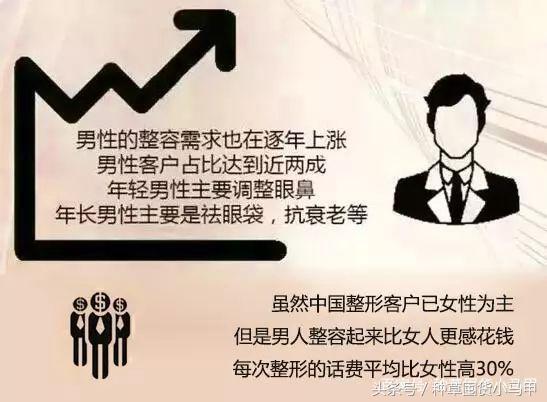 王菲500万天价打的童颜针，真的可以返老还童吗？