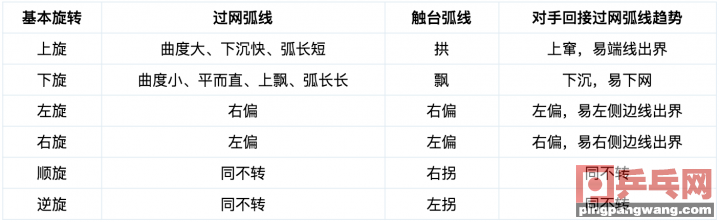 乒乓球旋转手法怎么弄(3张动图、4张静图，告诉你不同旋转的乒乓球，触拍后如何偏转)