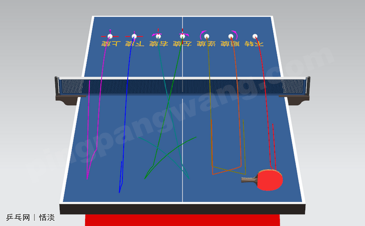 乒乓球旋转手法怎么弄(3张动图、4张静图，告诉你不同旋转的乒乓球，触拍后如何偏转)