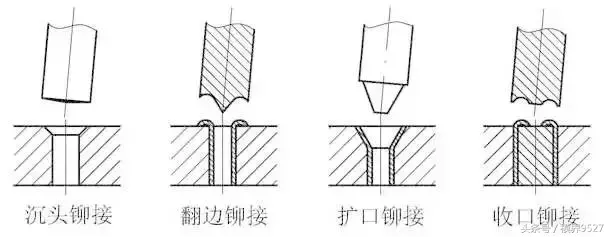 机械工程师必备联接工艺：六种最实用的联接方法，设计都要掌握