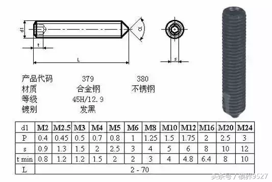 机械工程师必备联接工艺：六种最实用的联接方法，设计都要掌握