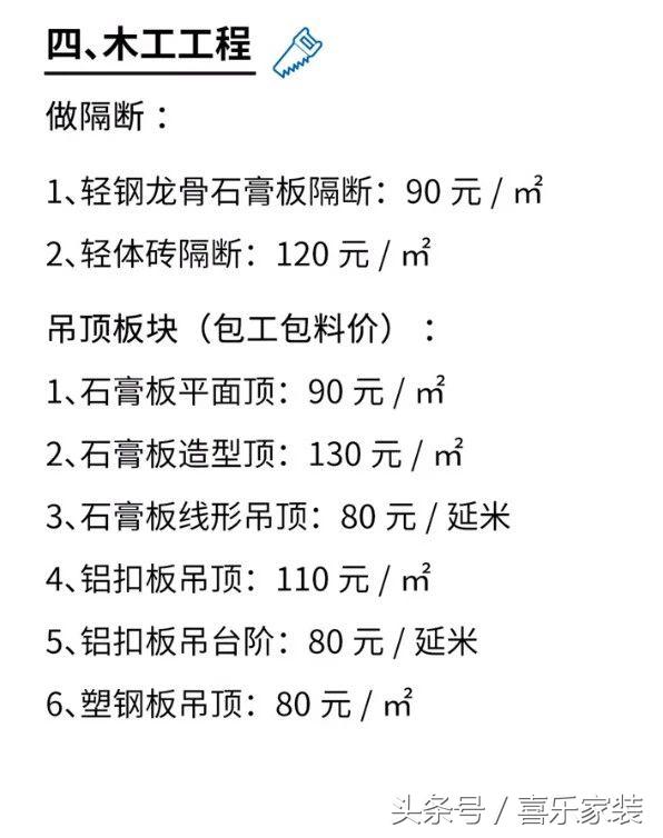装修施工要花多少钱？附预算清单，黑心公司休想在你身上撸羊毛！