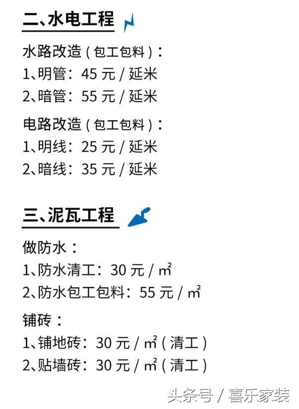 装修施工要花多少钱？附预算清单，黑心公司休想在你身上撸羊毛！