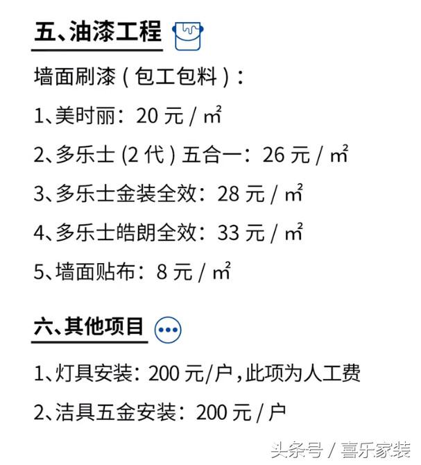 装修施工要花多少钱？附预算清单，黑心公司休想在你身上撸羊毛！