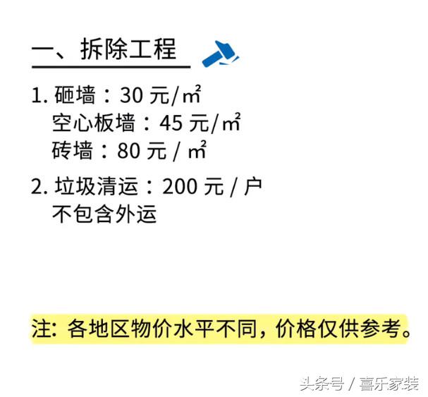 装修工程报价明细：施工费用全解析