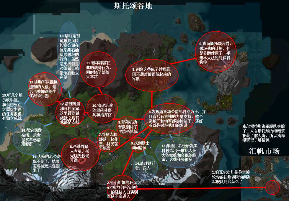 魔兽8.0联盟升级攻略 以及各地图任务剧情