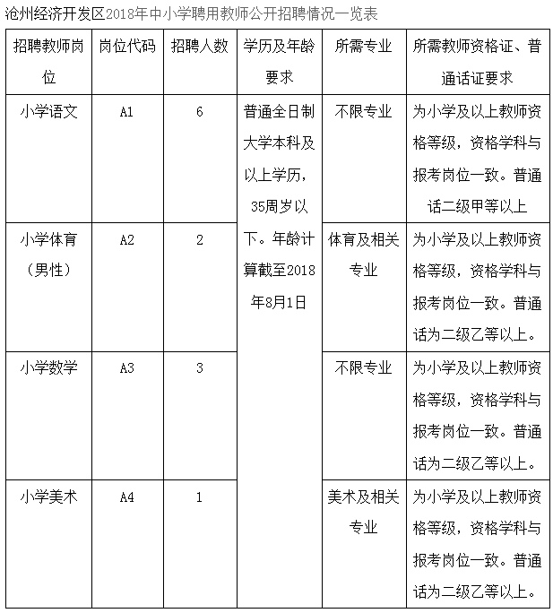 抚宁2017教师招聘（事业编）