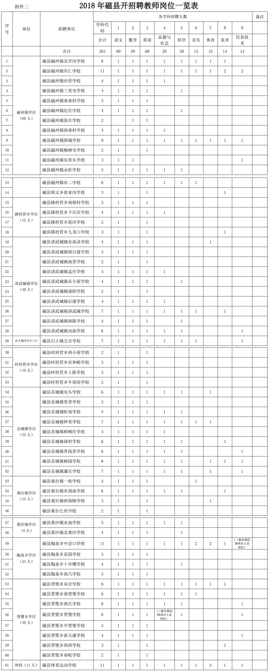 抚宁2017教师招聘（事业编）