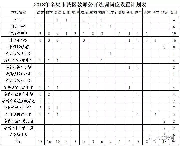 抚宁2017教师招聘（事业编）