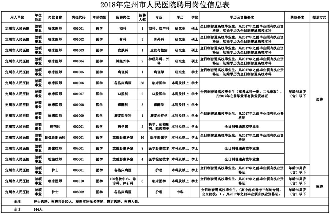 抚宁2017教师招聘（事业编）