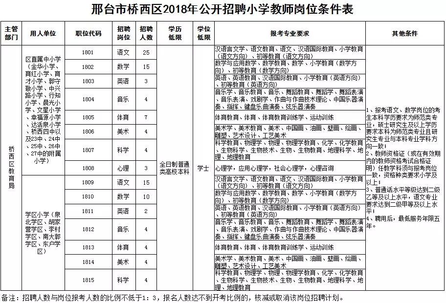 抚宁2017教师招聘（事业编）