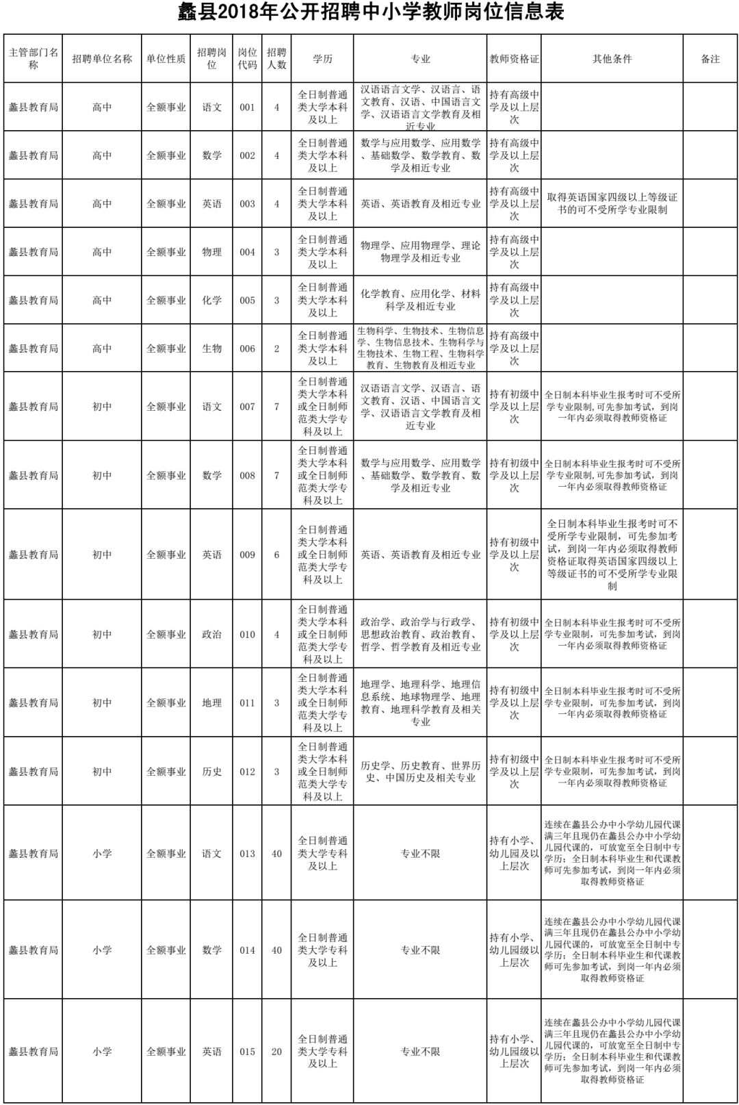 抚宁2017教师招聘（事业编）