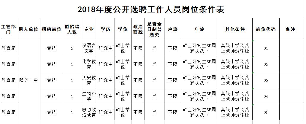 抚宁2017教师招聘（事业编）