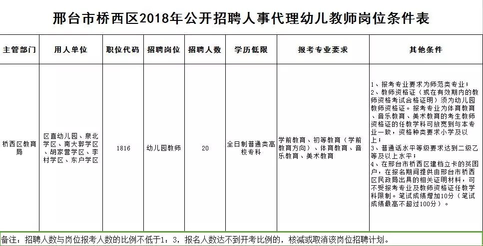 抚宁2017教师招聘（事业编）