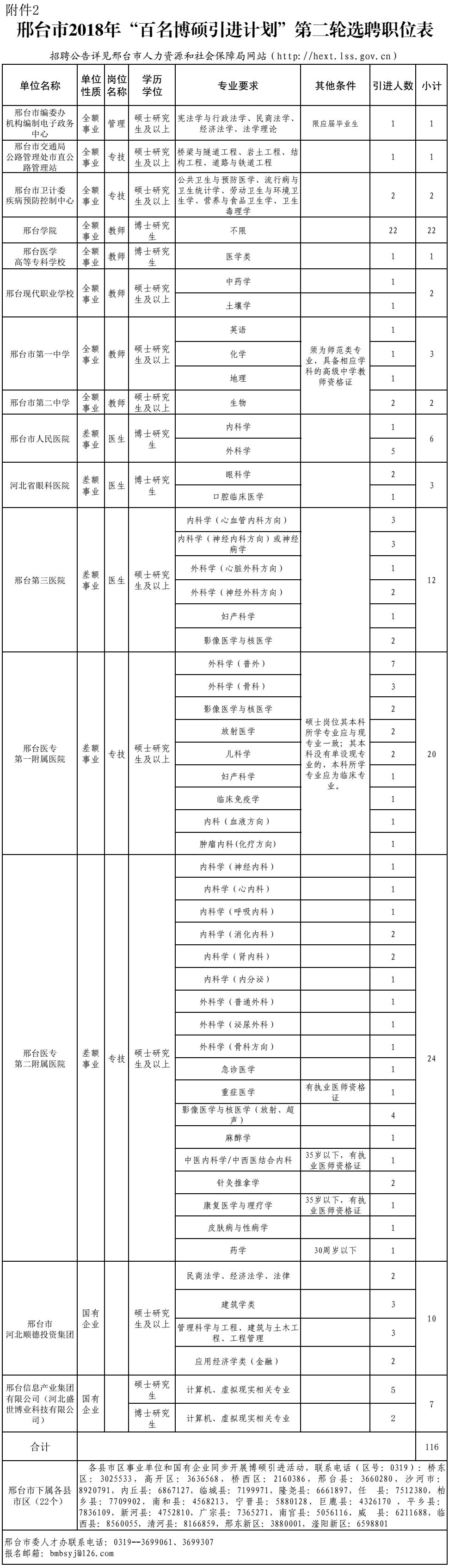 邯郸银行招聘内部审计人员，还有这些河北最新招聘岗位！