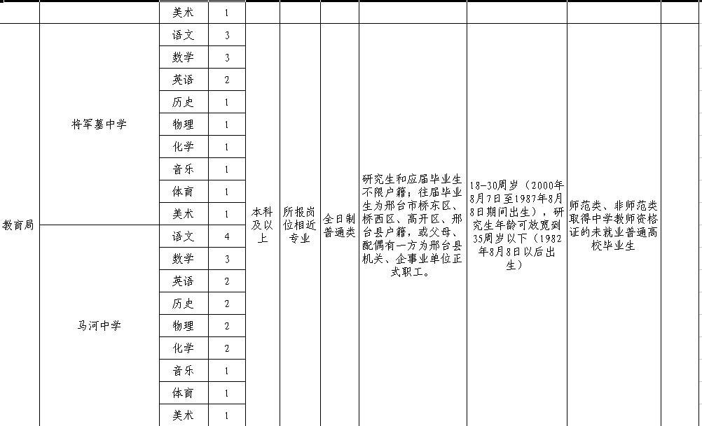 邯郸银行招聘内部审计人员，还有这些河北最新招聘岗位！