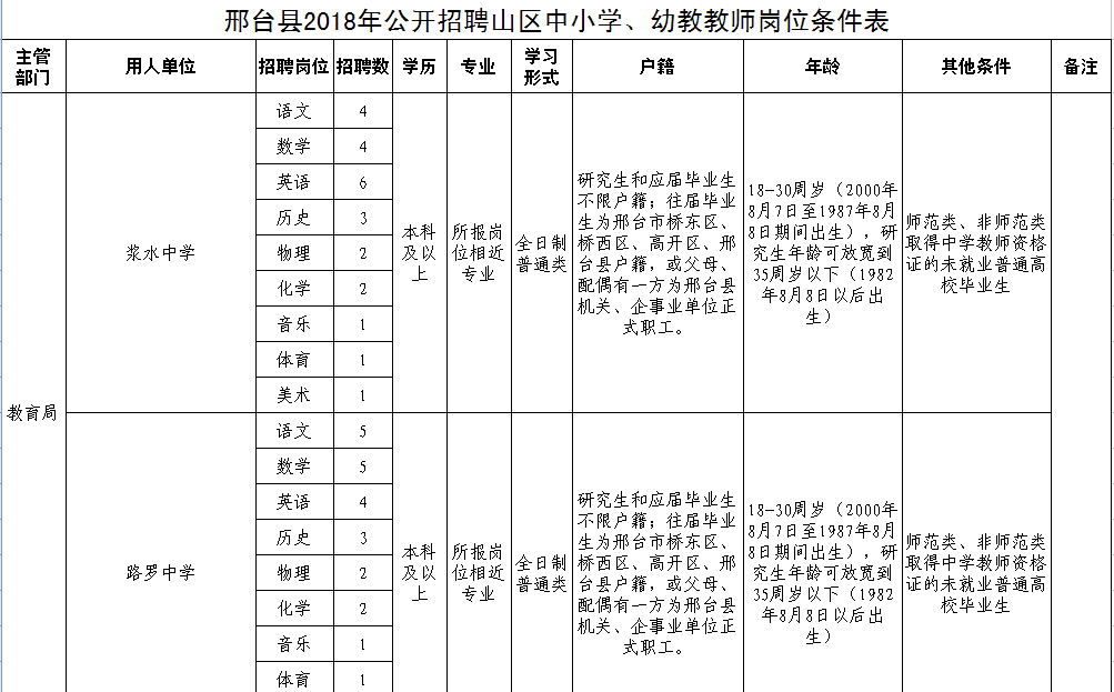 邯郸银行招聘内部审计人员，还有这些河北最新招聘岗位！