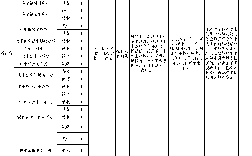 邯郸银行招聘内部审计人员，还有这些河北最新招聘岗位！