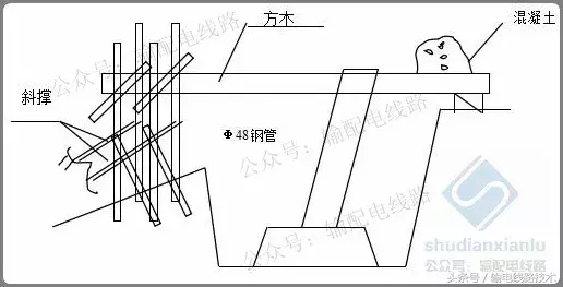 杆塔钢筋混凝土基础 混凝土的浇筑