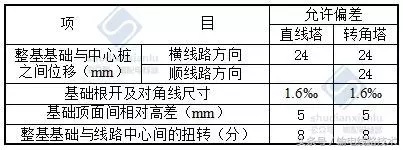 杆塔钢筋混凝土基础 混凝土的浇筑