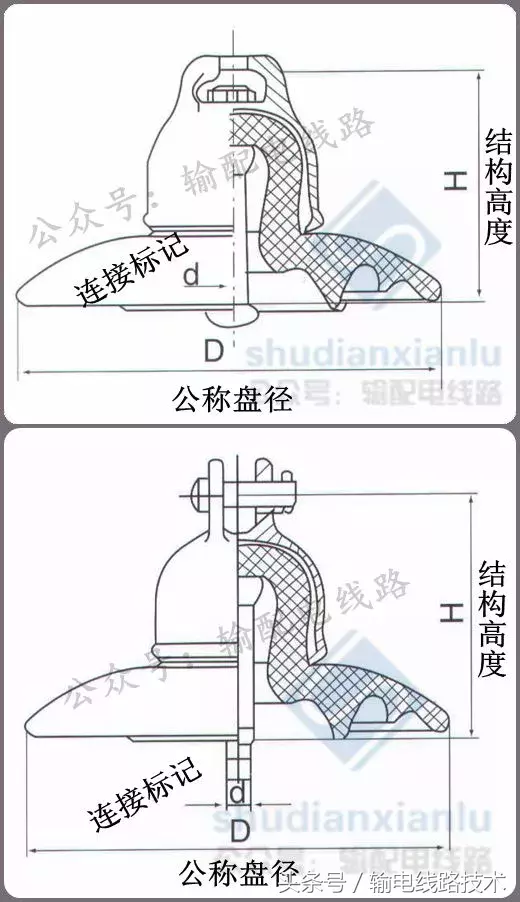 图文闲聊架空线路常用绝缘子及其分类