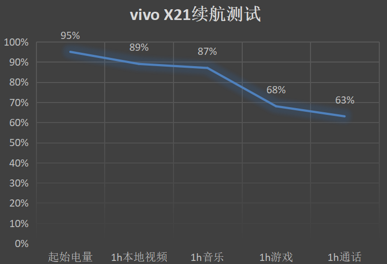 vivox21世界杯的缺点(90天经验之谈，vivo X21究竟如何，体验过了才有发言权)