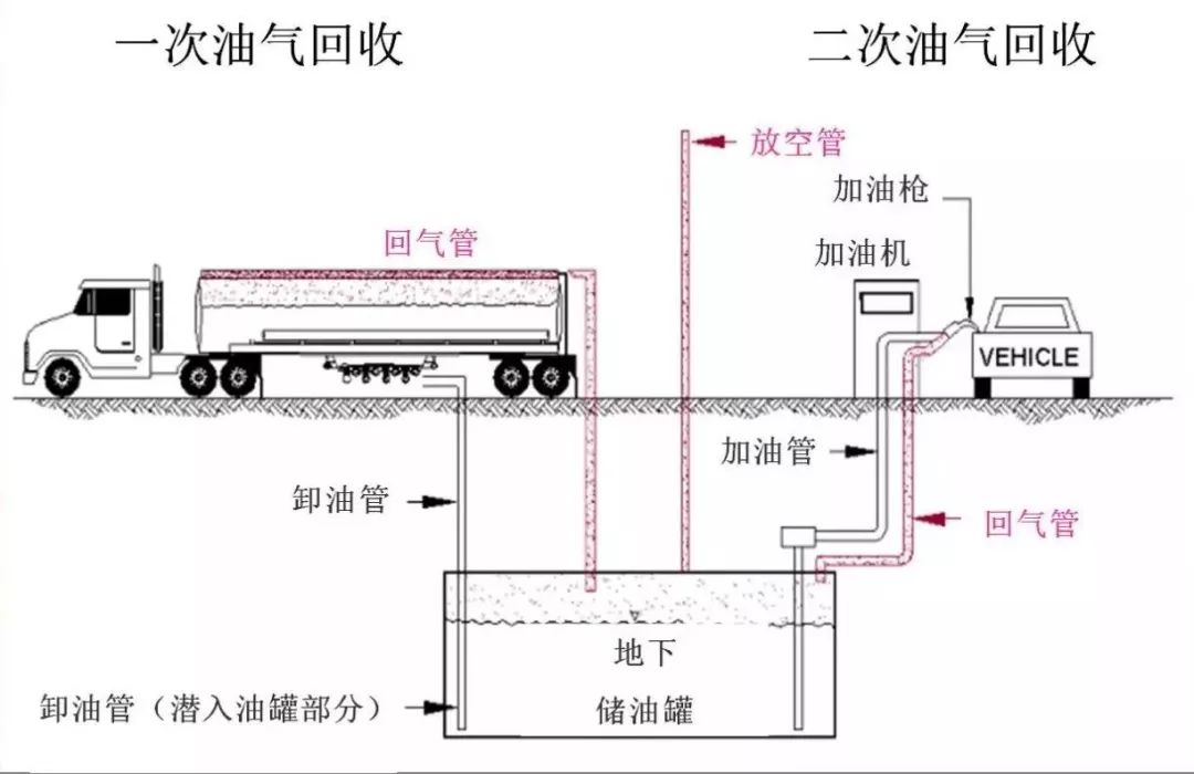 怎么才能让油气回收检测合格？