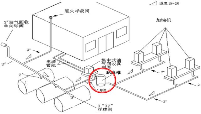 怎么才能让油气回收检测合格？