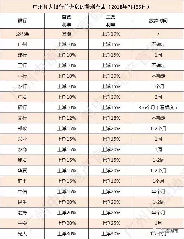 重磅！提前还贷要收3个月利息！南京早有银行执行！