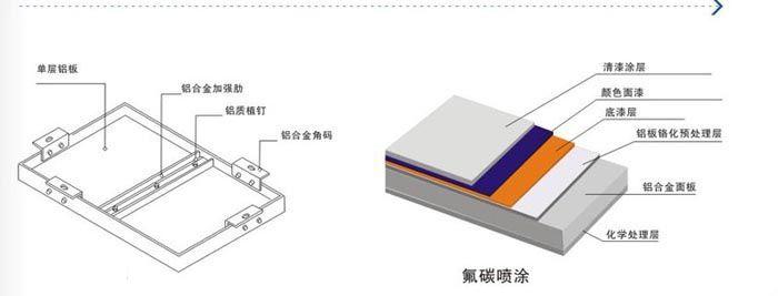 铝单板的介绍及特点、工艺流程