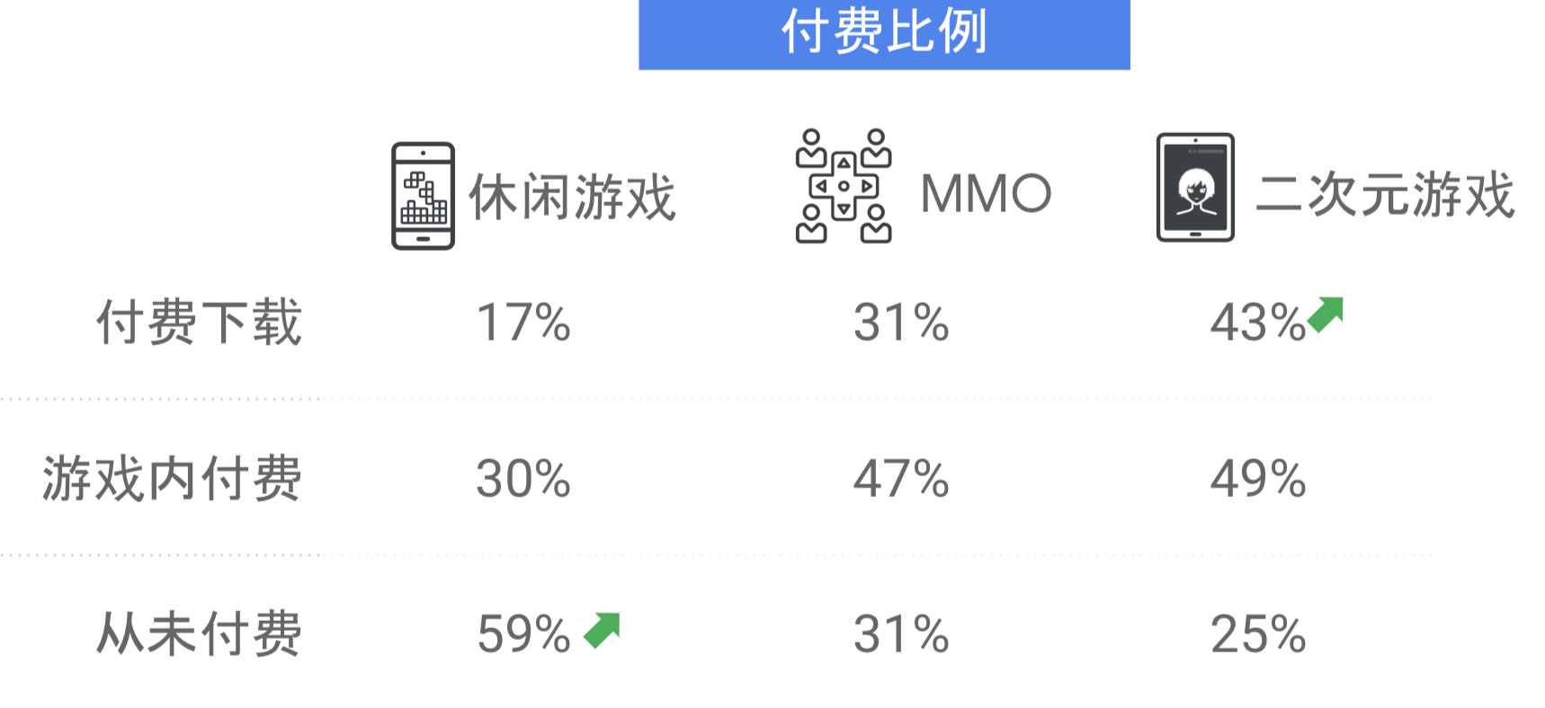 2018年全球手机播放器报告：用户总数为22亿元，每4秒3例3例。