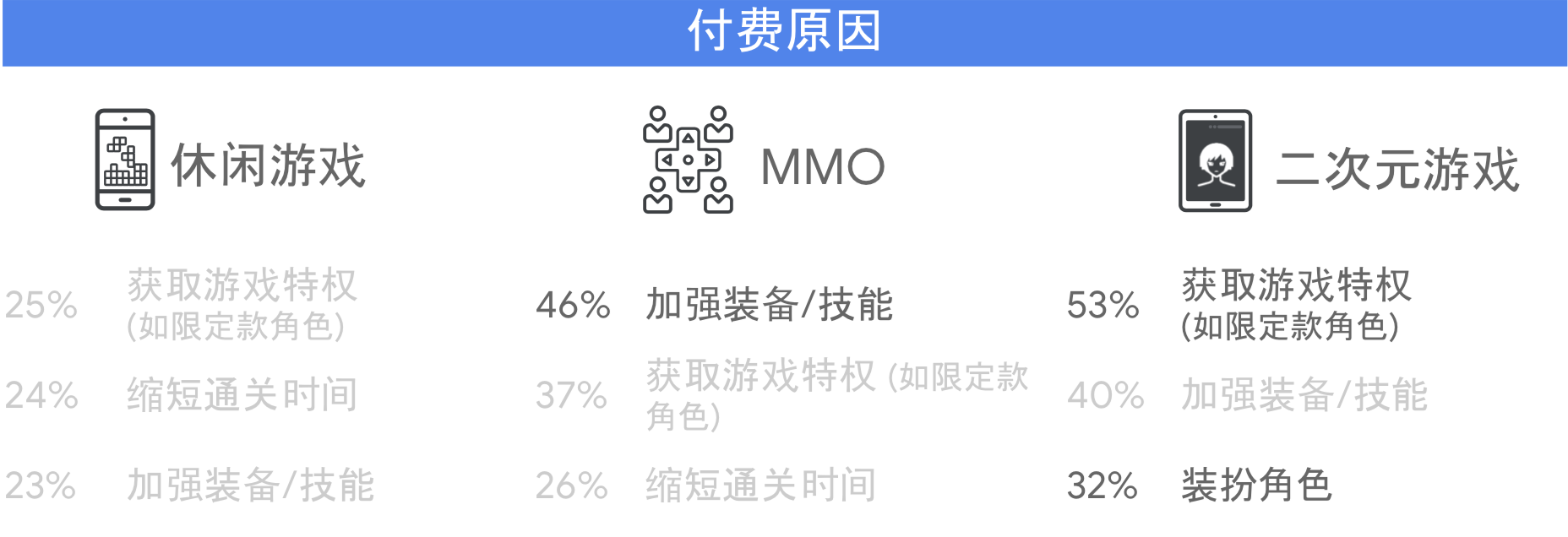 2018年全球手机播放器报告：用户总数为22亿元，每4秒3例3例。