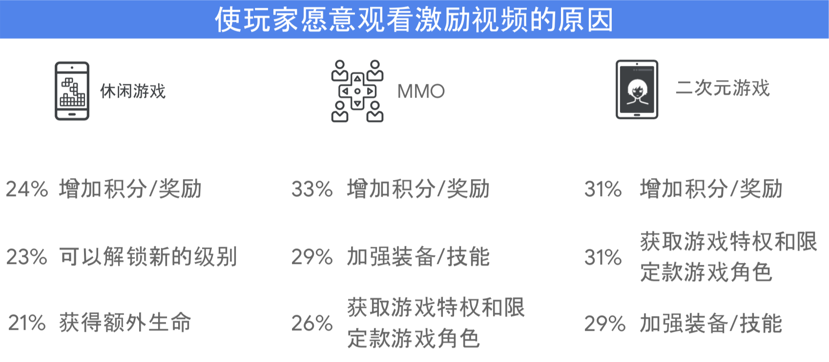 2018年全球手机播放器报告：用户总数为22亿元，每4秒3例3例。