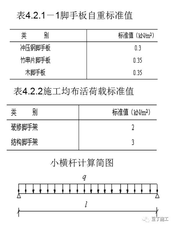 如何计算落地式脚手架荷载、连接件强度？一个实例让你轻松掌握