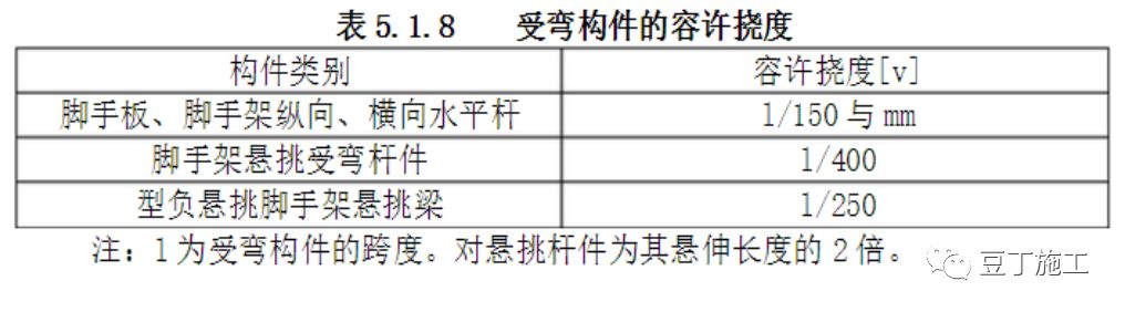 如何计算落地式脚手架荷载、连接件强度？一个实例让你轻松掌握