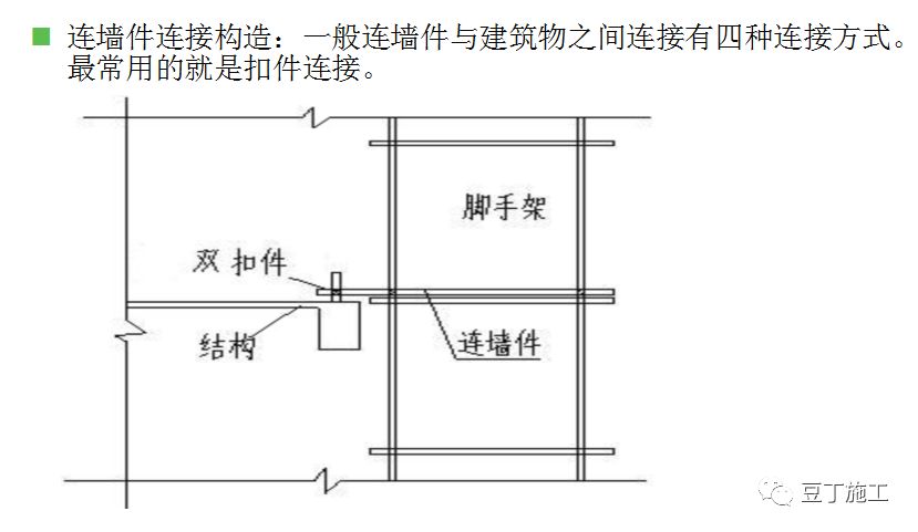 如何计算落地式脚手架荷载、连接件强度？一个实例让你轻松掌握