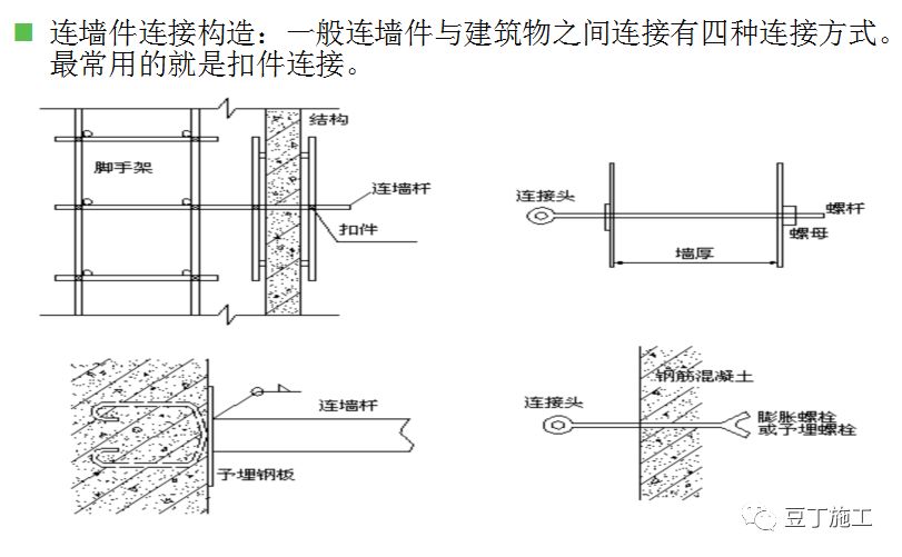 如何计算落地式脚手架荷载、连接件强度？一个实例让你轻松掌握