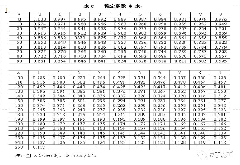 如何计算落地式脚手架荷载、连接件强度？一个实例让你轻松掌握