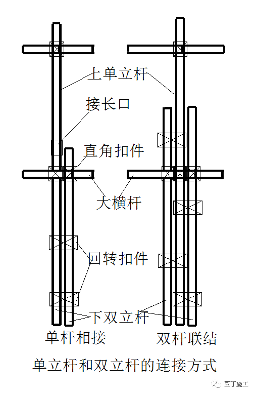 如何计算落地式脚手架荷载、连接件强度？一个实例让你轻松掌握