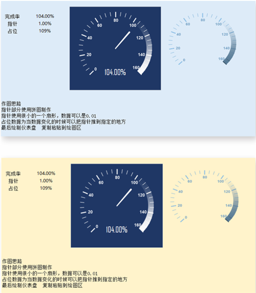 200+ Excel可视化图表大派送！人人都有，说到送到！