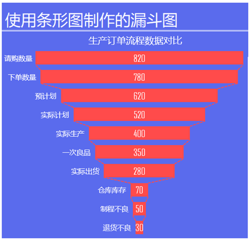 200+ Excel可视化图表大派送！人人都有，说到送到！