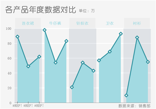 200+ Excel可视化图表大派送！人人都有，说到送到！