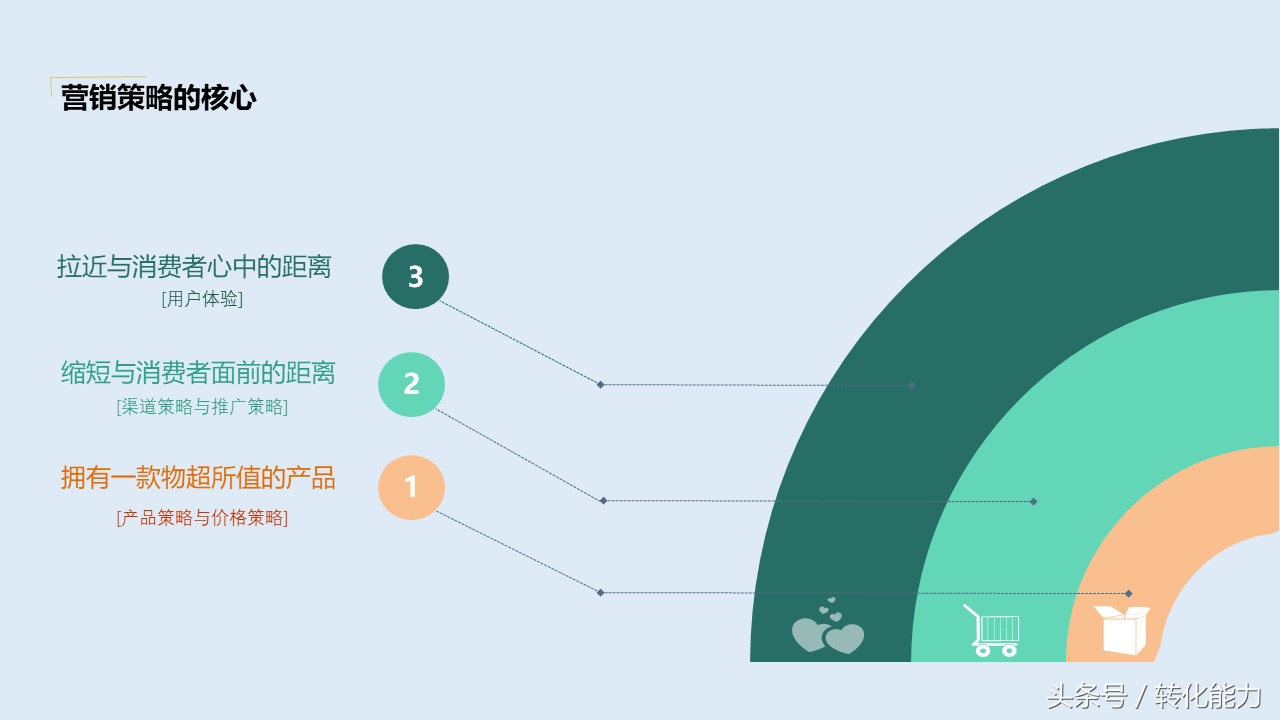 营销策划方案怎么写？价值不菲的营销策划架构44页PPT模板