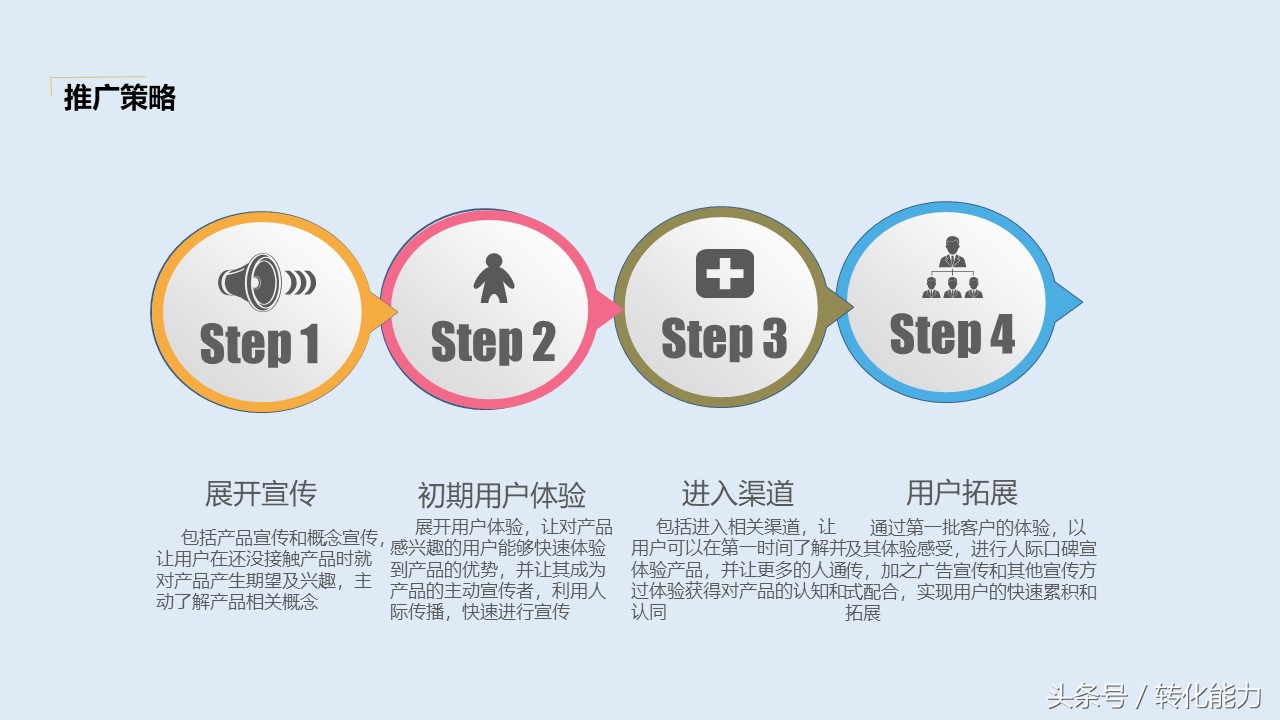 营销策划方案怎么写？价值不菲的营销策划架构44页PPT模板