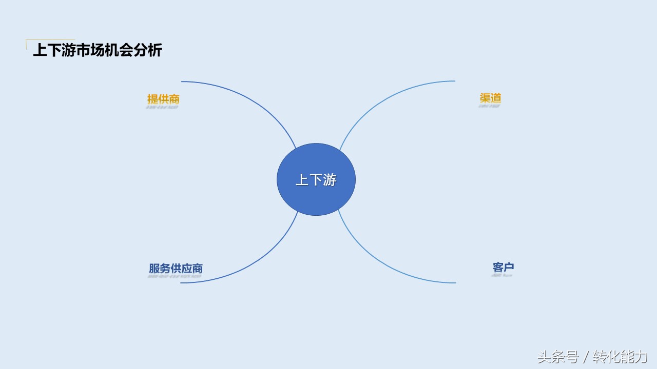 营销策划方案怎么写？价值不菲的营销策划架构44页PPT模板