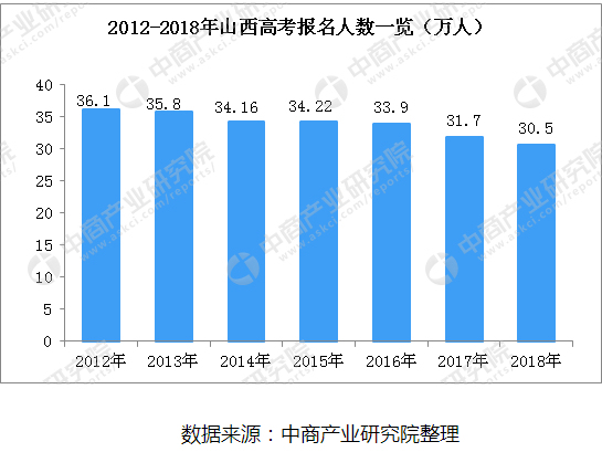 山西省2018上海院校投档线汇总及数据分析